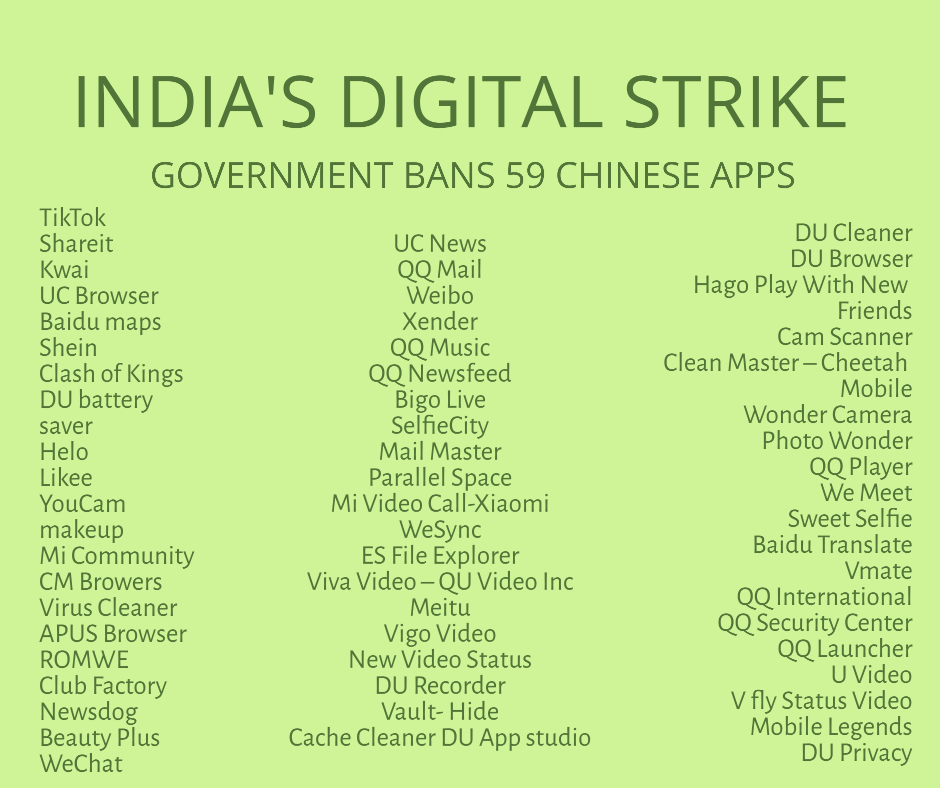 India's Digital Strike on 59 Chinese Apps: Here are the alternatives