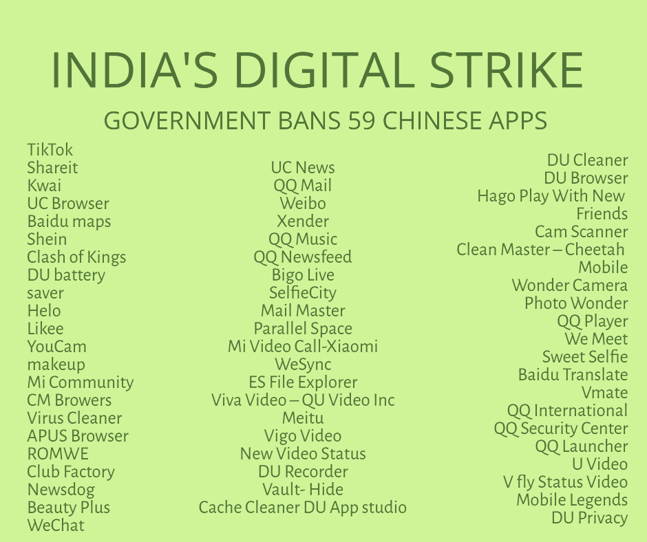 India bans 59 Chinese apps, including Clash of Kings