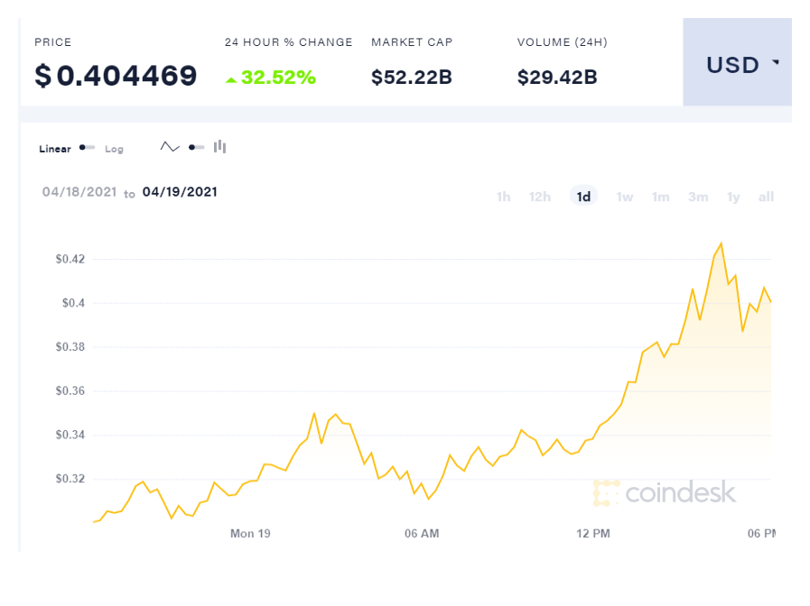 cryptocurrencies so far insecure