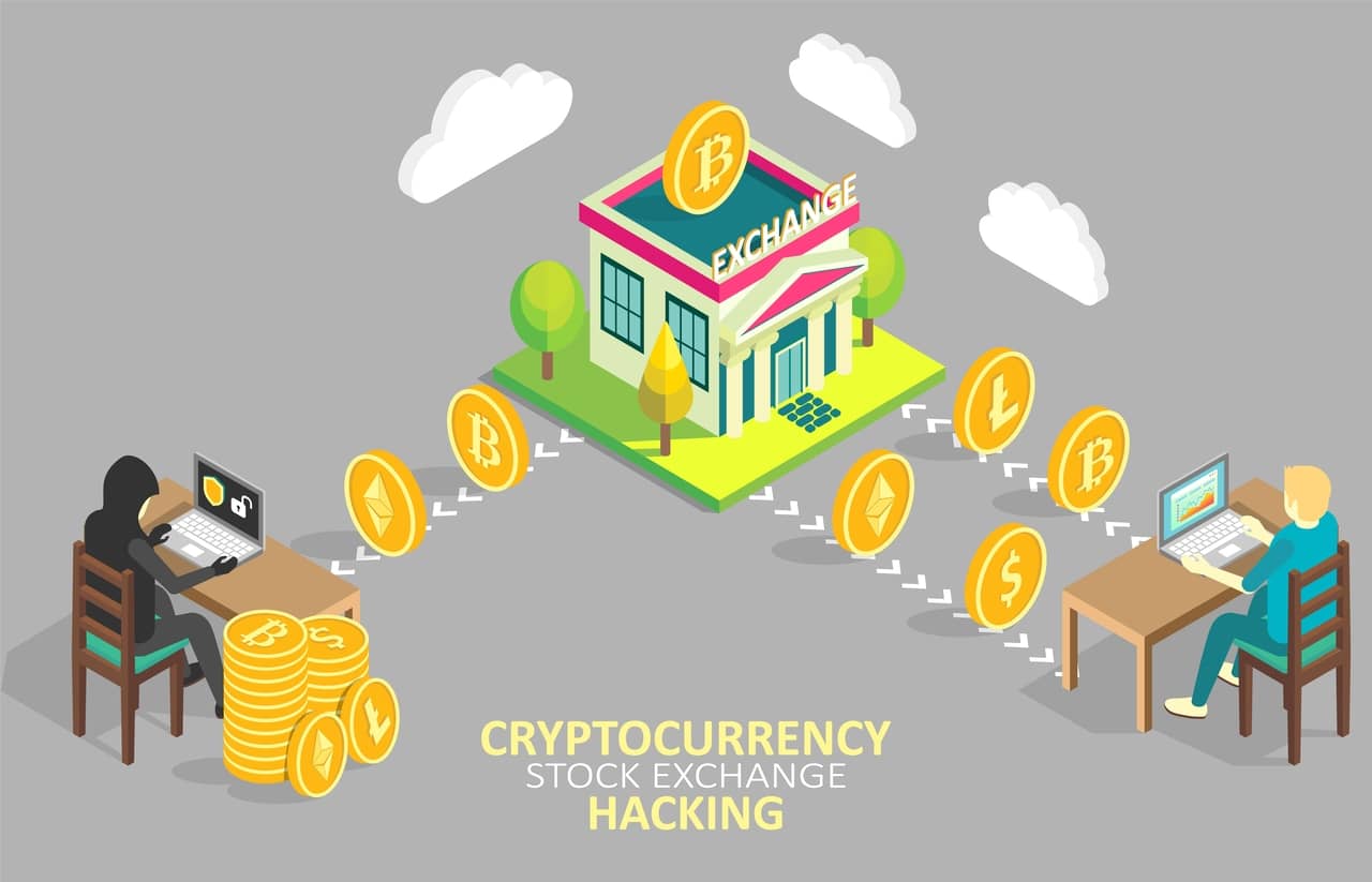 Cryptocurrency Exchange Hacks 