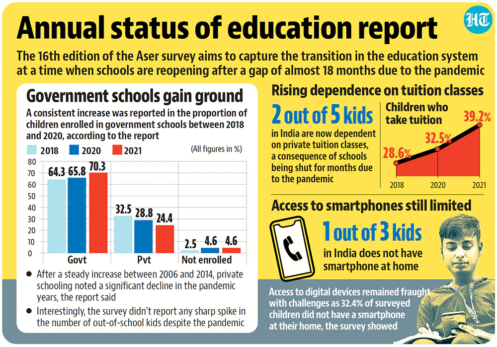 Revisiting the changes and impacts in Education due to Covid-19