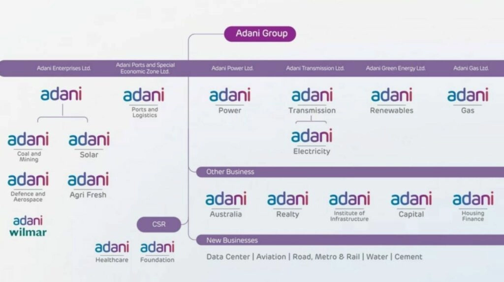 The Trending Tycoon: Gautam Adani