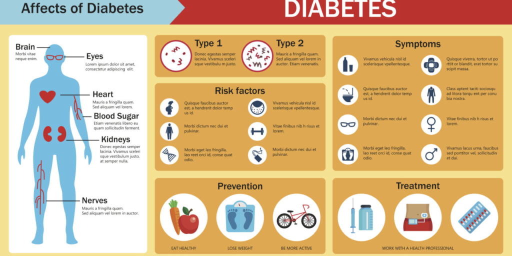 10 Healthier Tips for Diabetics